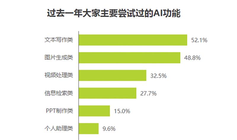 AI智赋！一句话就能生成图片！